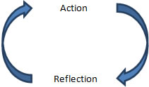 Action - Reflection - Action